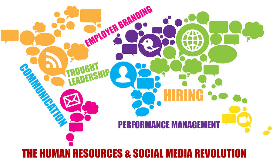 The Human Resources & Social Media Revolution